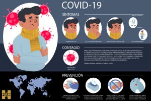 HAM Group reports on prevention measures and symptoms of Coranovirus Sars-Cov-2